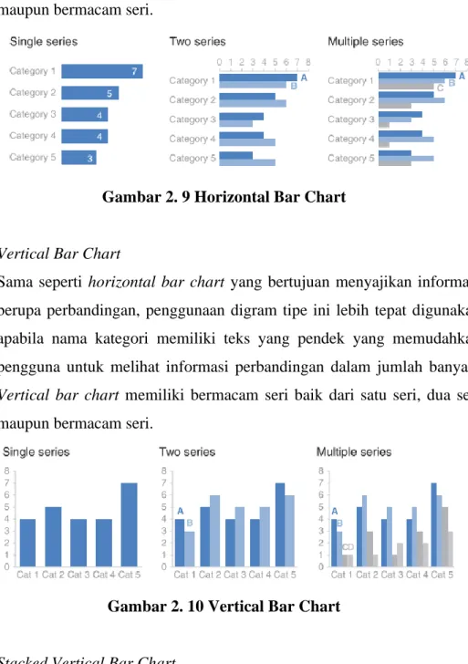 Gambar 2. 9 Horizontal Bar Chart 