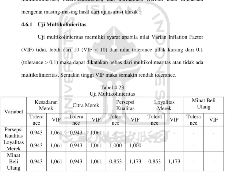 Tabel 4.23  Uji Multikolinieritas 