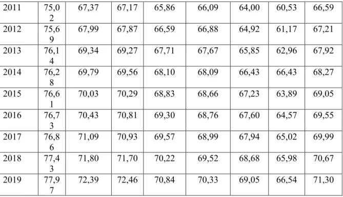 Tabel 1.2   Realisasi Belanja Urusan Pendidikan, Kesehatan dan Ekonomi  Kabupaten Bangka Tahun 2010 - 2019 