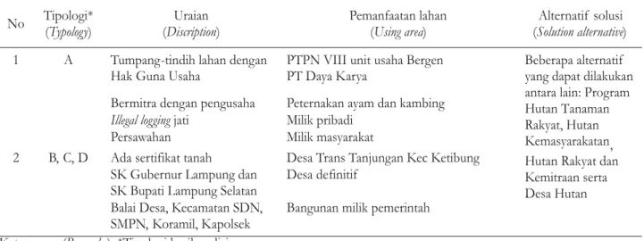 Tabel 5. Identifikasi konflik menurut tipologi hutan di KPH Gedong Wani Table 5. Conflict identification according to forest typology at Gedong Wani FMU