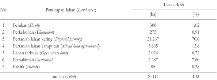 Tabel 3. Kondisi tutupan lahan di KPHP Gedong Wani Table 3. Land cover condition in FMU Gedong Wani
