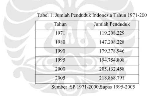 Tabel 1. Jumlah Penduduk Indonesia Tahun 1971-2005  Tahun Jumlah  Penduduk 