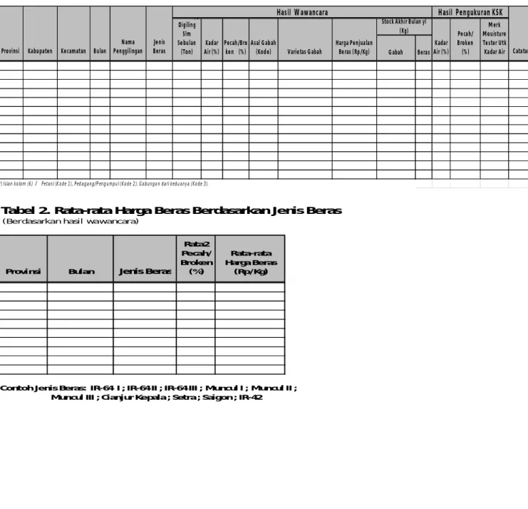 Tabel 1. Hasil Monitoring Survei Harga Beras di Penggilingan (Sama Persis dengan Dokumen)
