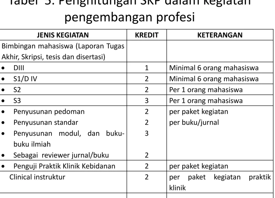 Tabel 5. Penghitungan SKP dalam kegiatan pengembangan profesi