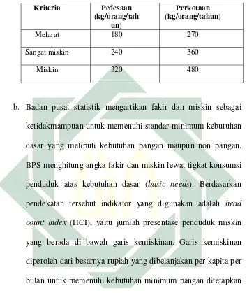 Tabel 2.1  Ekuivalen konsumsi beras 