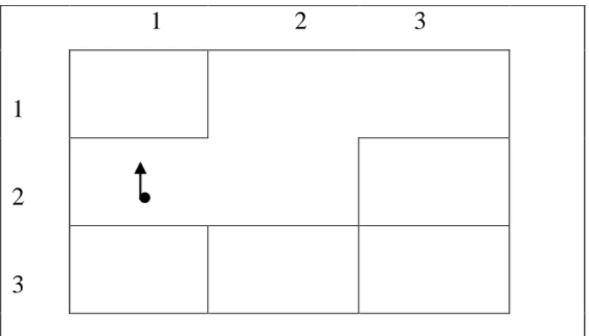Gambar 3.4 di atas, dapat dijelaskan sebagai langkah ke-3 dengan titik koordinat  (1,2) setelah pada posisi sebelumnya titik koordinat (2,2) pada papan permainan,  dan  terdapat  2  kotak  tetangga  yang  belum  dikunjungi,  yaitu  (1,1)  dan  (1,3)