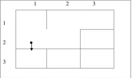 Gambar  3.5  di  atas,dapat  dijelaskan  sebagai  langkah  ke-4  dengan  titik  koordinat  (1,1) setelah pada posisi sebelumnya titik koordinat (1,2) pada papan permainan