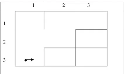 Gambar 3.7 di atas, dapat dijelaskan sebagai langkah ke-6 dengan titik koordinat  (1,3) setelah pada posisi sebelumnya titik koordinat (1,2) pada papan permainan