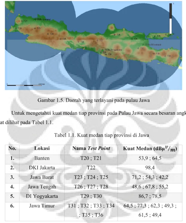 Tabel 1.1. Kuat medan tiap provinsi di Jawa 