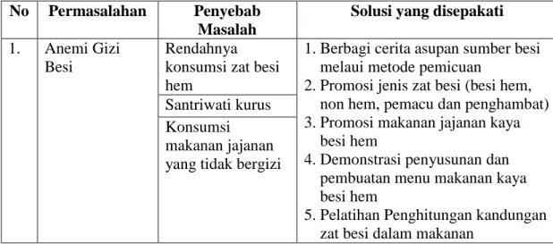 Tabel 1.1 Permasalahan dan solusi untuk Mitra 1 dan Mitra 2  No  Permasalahan  Penyebab 