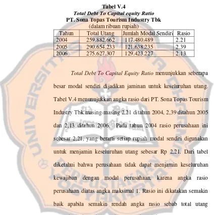 Tabel V.4 Total Debt To Capital equity Ratio 