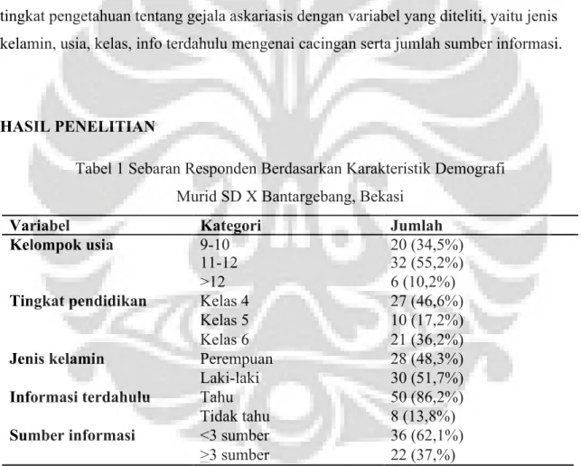 Tabel 1 Sebaran Responden Berdasarkan Karakteristik Demografi   Murid SD X Bantargebang, Bekasi 