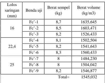 Tabel 5.8 Berat Jenis Beton