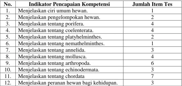 Tabel 6. Proporsi Item Tes pada Masing-Masing Indikator Pencapaian  Kompetensi Pokok Bahasan Animalia 