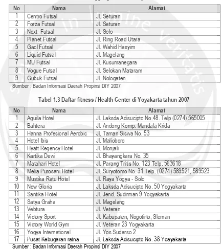 Tabel 1.2 Daftar Gelanggang Futsal di Yoyakarta tahun 2007