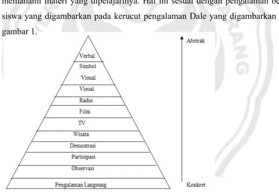 Gambar 1  Kerucut pengalaman Edgar Dale 