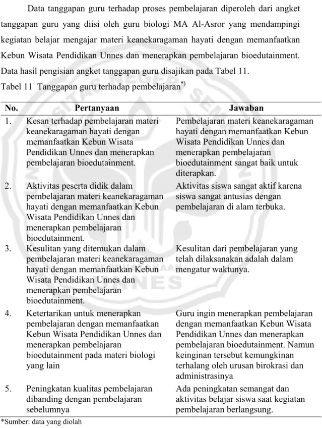 Tabel 11  Tanggapan guru terhadap pembelajaran *)    
