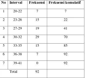 Tabel 4.3. Distribusi Frekuensi Variabel Persepsi Siswa 