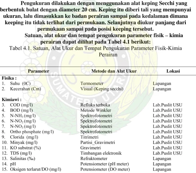 Tabel 4.1. Satuan, Alat Ukur dan Tempat Pengukuran Parameter Fisik-Kimia  Perairan 