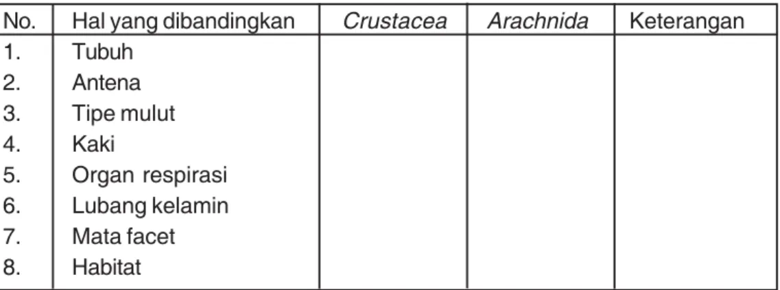 Tabel hasil pengamatan