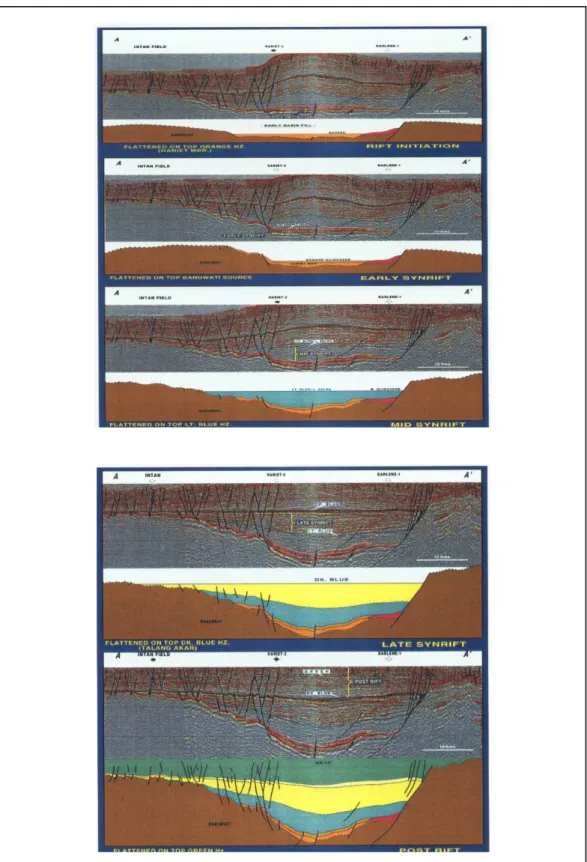 Gambar 2.4 Periode tektonik pada Cekungan Asri (Sukanto, dkk., 1998) 