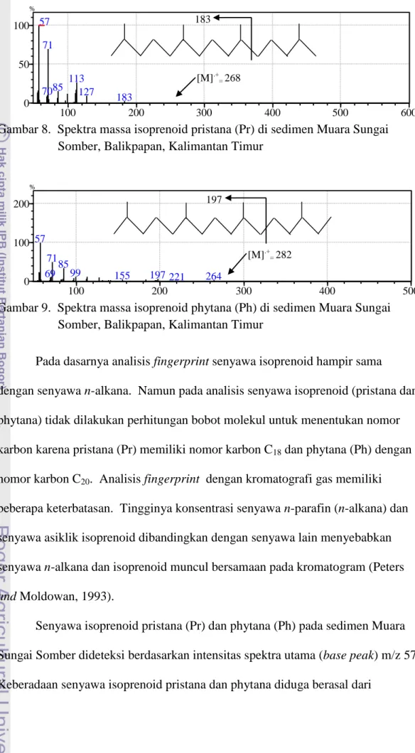 Gambar 8.  Spektra massa isoprenoid pristana (Pr) di sedimen Muara Sungai    Somber, Balikpapan, Kalimantan Timur 