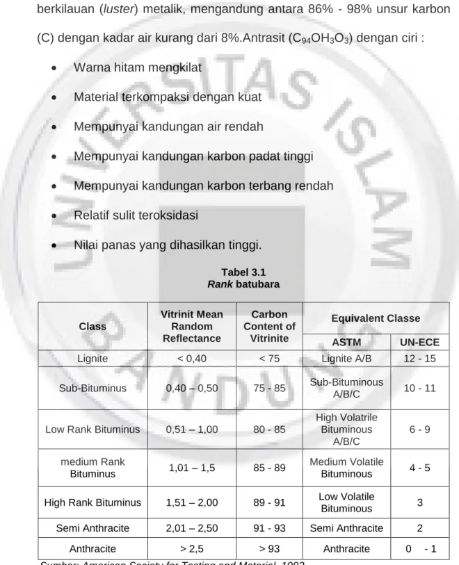Tabel 3.1   Rank batubara  Class  Vitrinit Mean Random  Reflectance  Carbon  Content of Vitrinite  Equivalent Classe  ASTM  UN-ECE 