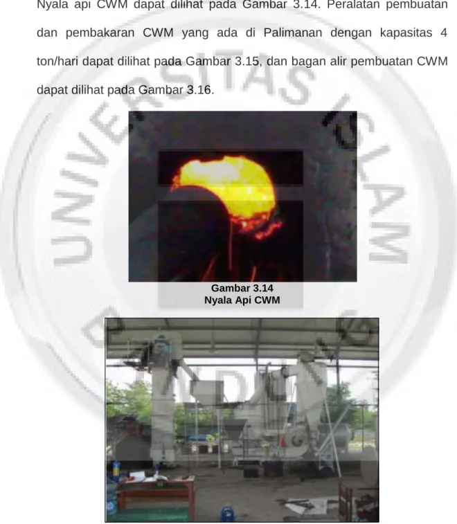 Gambar 3.14  Nyala Api CWM 