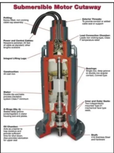 Gambar 3.2. Diagram Motor ESP 