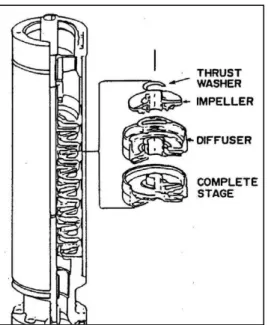 Gambar 3.3. Pompa Centrifugal 