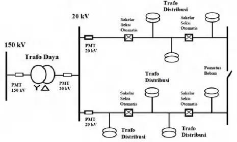 Gambar 2.9 Konfigurasi Sistem Loop [1] 