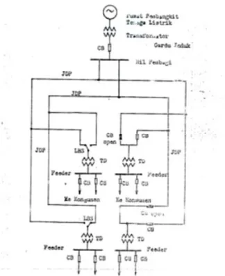 Gambar 2.11 Sistem Jaringan Radial Paralel [2] 
