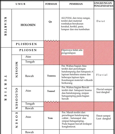 Gambar 2 . Tektonik daerah Muarawahau terhadap Tatanan tektonik Pulau Kalimantan (Rose dan  Hartono, 1978 ) 