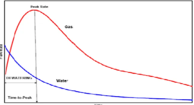 Gambar 1. Migrasi Gas Metana   dalam Batubara. 4) 