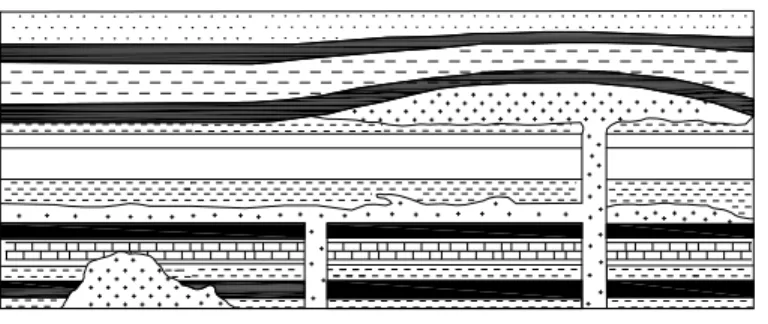 Gambar III.6  Intrusi Batuan Beku pada lapisan batubara                                  (Robert Stefanko, Coal Mining technology,Theory and Practice, hal 17, 1983) 