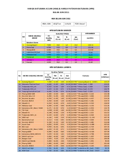 HARGA BATUBARA ACUAN (HBA) & HARGA PATOKAN BATUBARA (HPB) BULAN JUNI ...