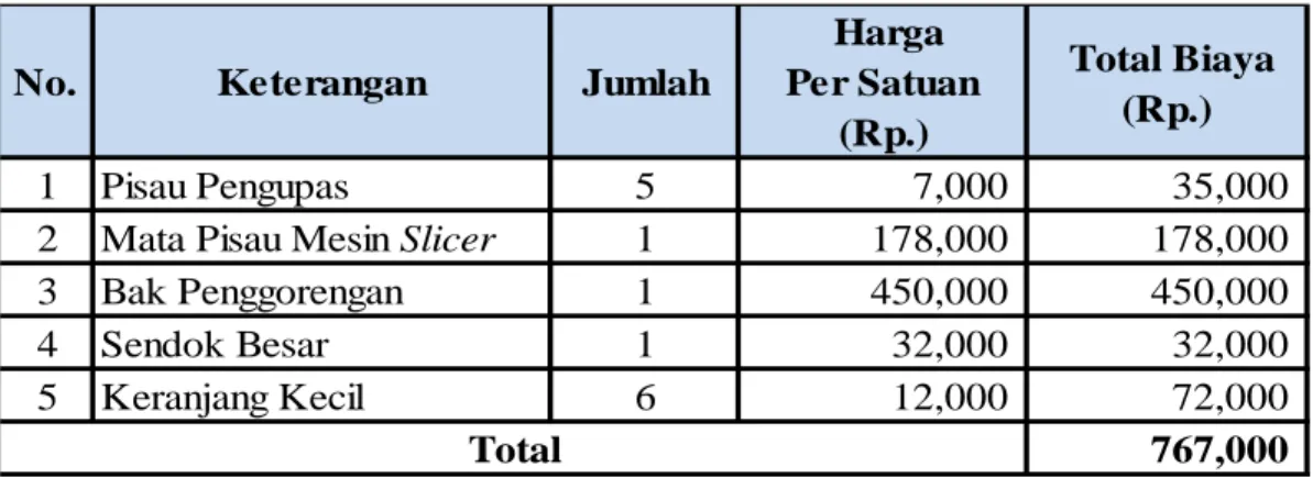 Tabel 1 Pembelian Suku Cadang Bulan Desember 2015 