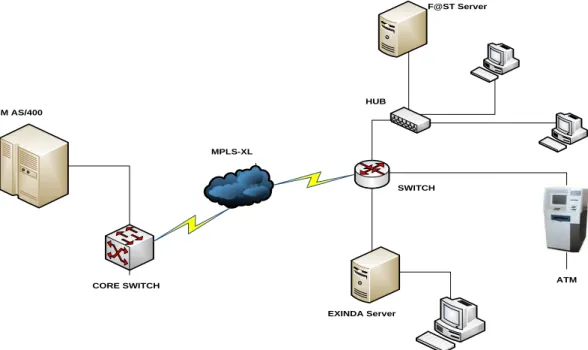 Gambar 4.1. Konfigurasi System Exinda Networks Monitor Reporter System 