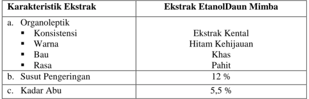 Tabel I. Hasil karakteristik ekstrak etanol daun mimba (Azadirachta indica A.Juss)  Karakteristik Ekstrak  Ekstrak EtanolDaun Mimba 