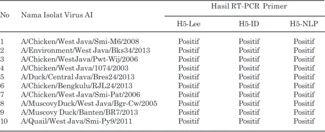 Gambar 2. Hasil amplifikasi virus avian influenza subtipe H5N1 dengan menggunakan primer H5-Lee, H5-ID dan H5-NLP