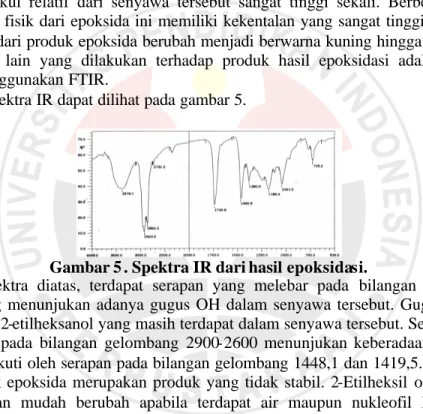 Gambar 5 . Spektra IR dari hasil epoksidasi. 
