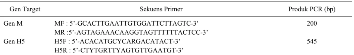 Tabel 1. Urutan nukleotida pasangan primer gen M (AAHL, 2004) dan H5 (Lee et al., 2001) 