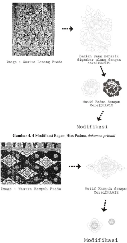Gambar 4. 4 Modifikasi Ragam Hias Padma, dokumen pribadi 