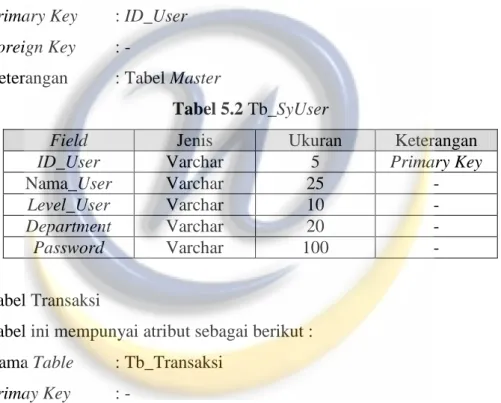 Tabel ini mempunyai atribut sebagai berikut :  Nama Table  : Tb_ Master 