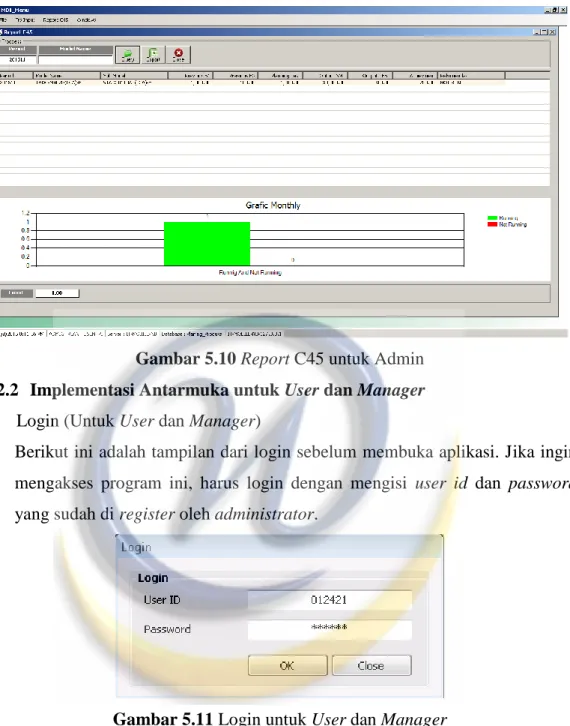 Gambar 5.10 Report C45 untuk Admin  5.2.2  Implementasi Antarmuka untuk User dan Manager  A