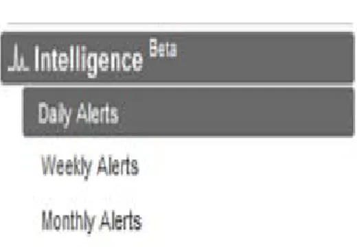 Gambar 2.3 Intelligence 