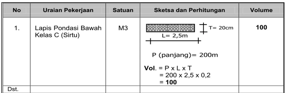 Tabel I.5.b : Contoh Perhitungan Volume Pekerjaan 