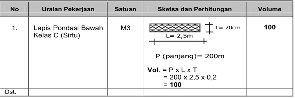 Tabel I.5.b : Contoh Perhitungan Volume Pekerjaan 