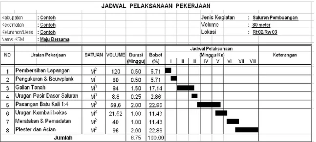 Tabel I.6.f : Contoh  Jadwal Pelaksanaan Kegiatan 