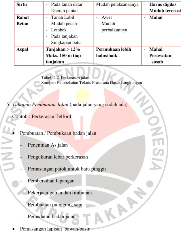 Tabel  2.2. Perkerasan jalan 